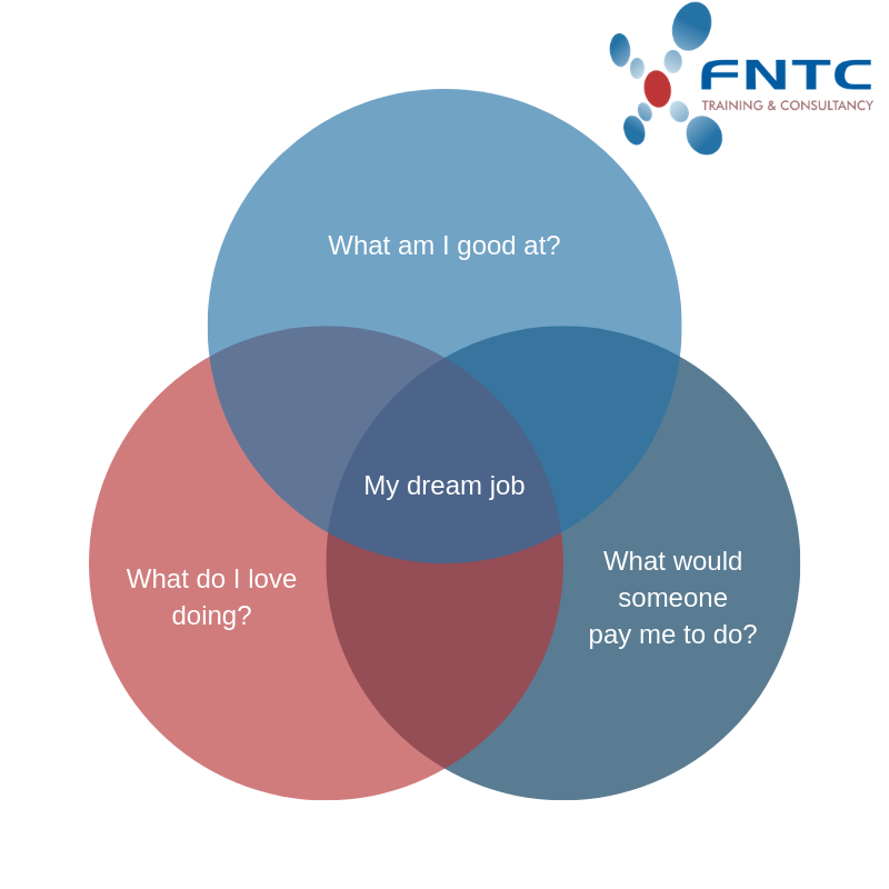 FNTC Training tweet media