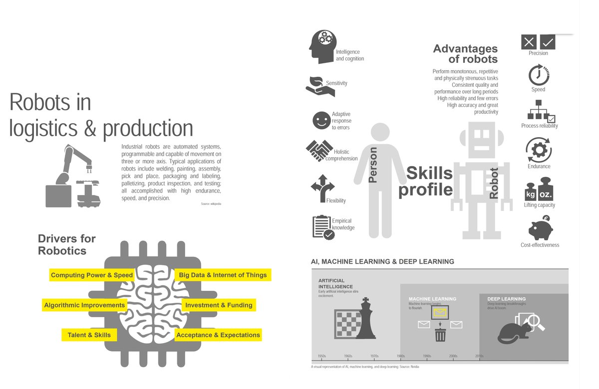 KNAPP_AG_de's tweet image. Software plays an important role in a logistics system. But how does software make solutions intelligent? How do machines learn? It’s a fascinating world of intelligent technology. #makingcomplexitysimple #kisoft #pickiteasyrobot #openshuttle #osrshuttleevo #robotics