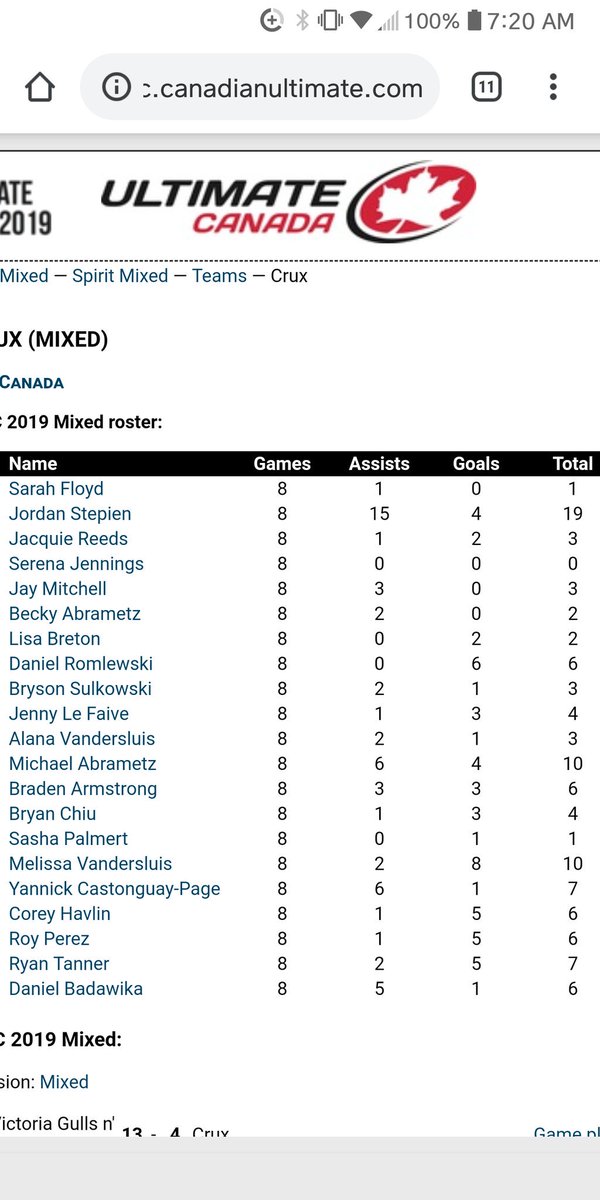 We've got some work to do to even this out a bit more, but we are committed to our value of gender equity!
#girlsgirlsgirls
#notbadbutcandobetter