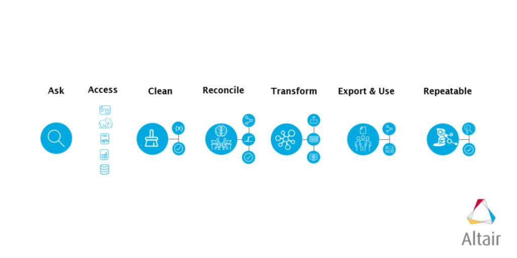 AltairKW's tweet photo. If data is prepped in the IT department and no one in marketing ever sees it, does it make a sound? 

Find the answer to this and other questions about the #dataprep piece of #datafabric on the #AltairKnowledgeWorks blog: https://t.co/ha187hJpJc https://t.co/NTfSBc4SmV