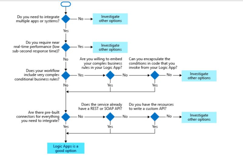 effective parameters of