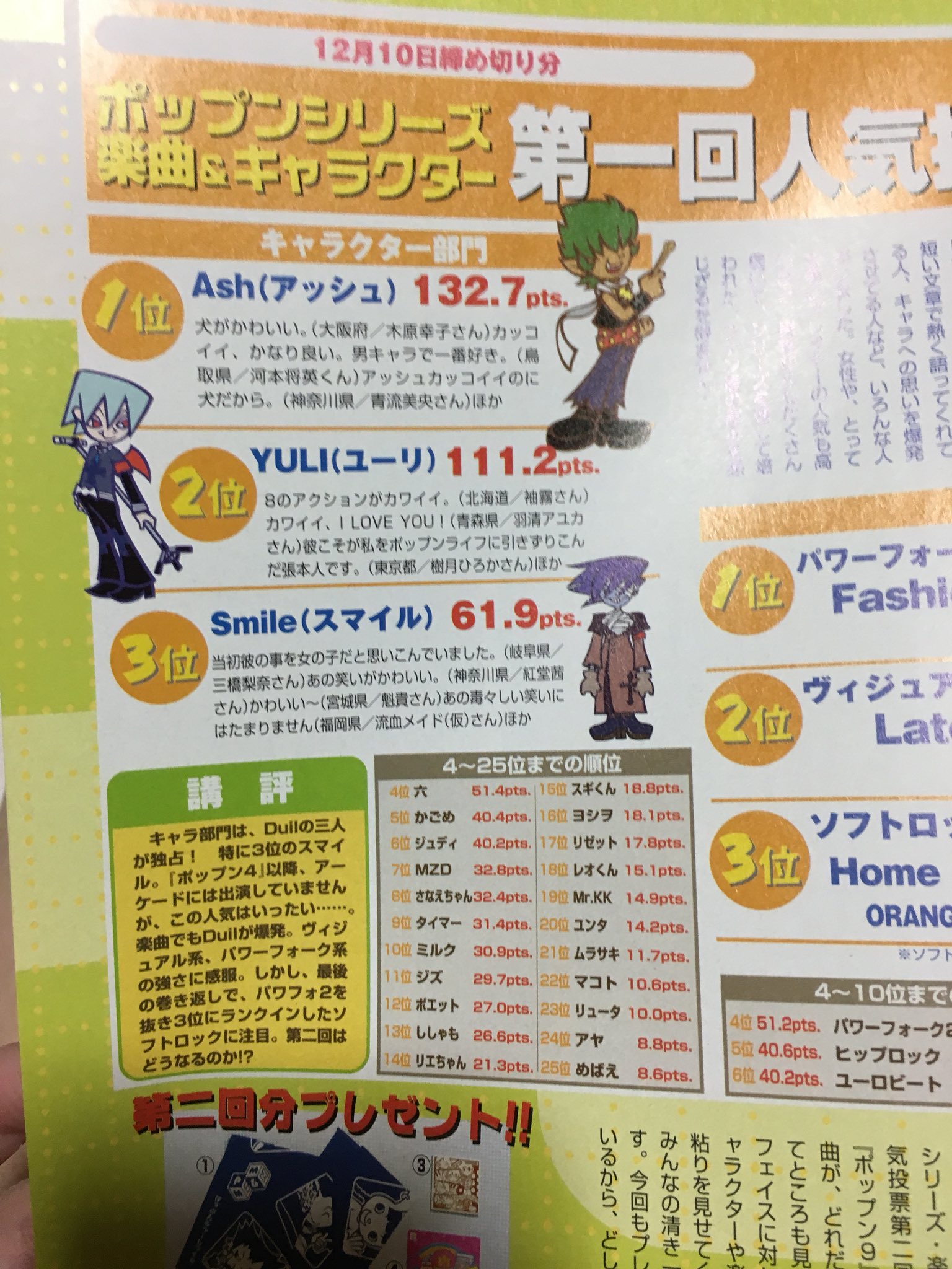 تويتر かごめアンテナ ふわふわ浮上 على تويتر ただいまもっぱらdeuilが旧 古参 新参問わずポッパーの間で話題ですが ここで02年ごろのポップンキャラクター人気投票を見てみましょう T Co Rw6cjyiyie
