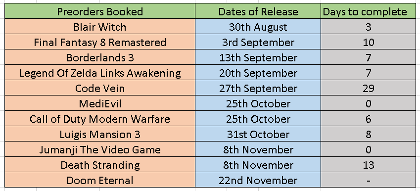 AtticPlays's tweet photo. Here are the upcoming reviews that I will be focusing on over the next four months on Mixer. Be sure to pop in a support my reviews on the day if interested and all the support you guys give is SERIOUSLY appreciated. Retweet to friends if you feel they might be interested >.< <3 https://t.co/k05YjQHYE3