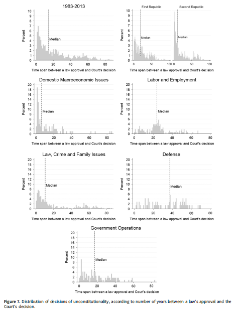 download population aging is latin america