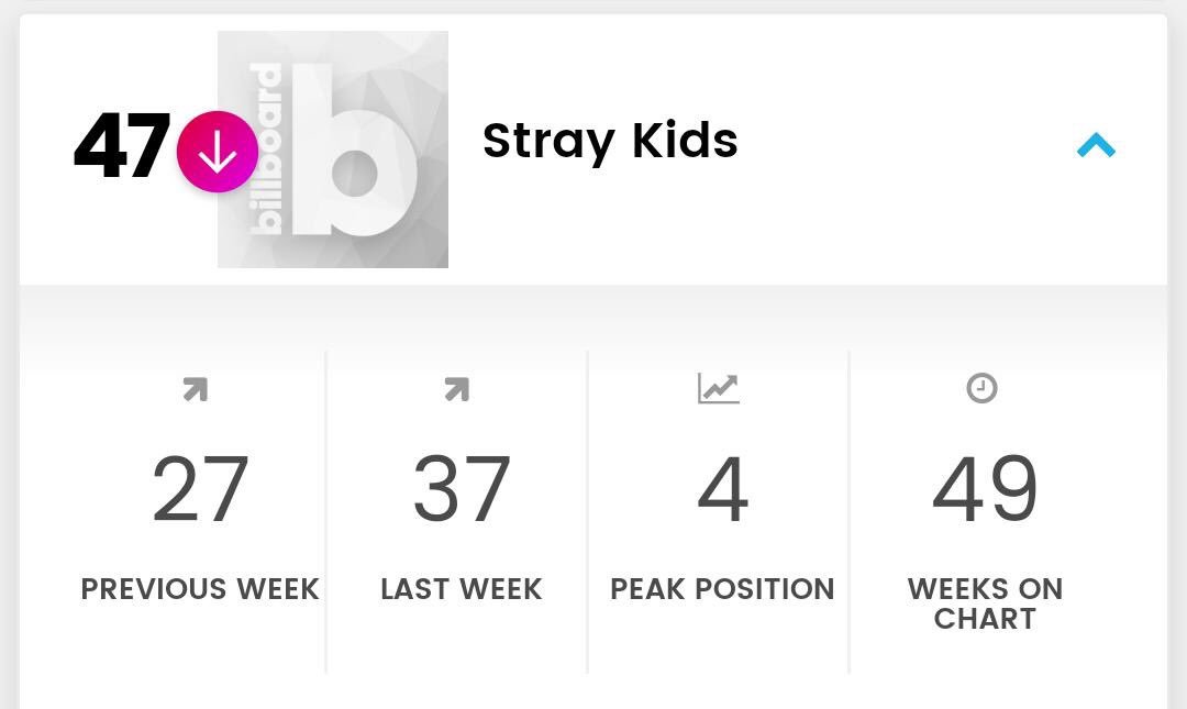 Social 50 Chart