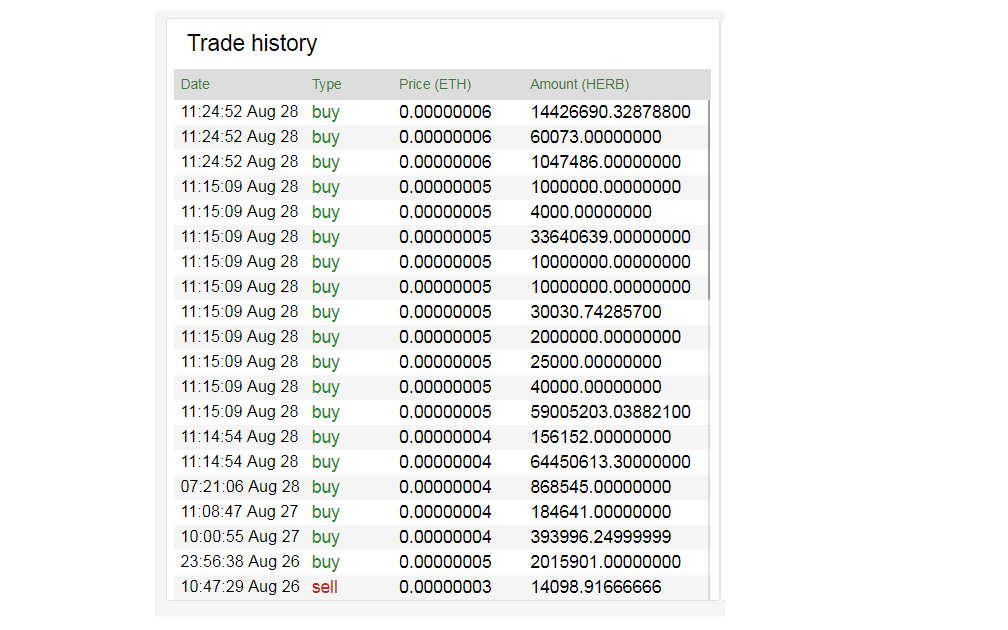 We would like to thank our investors for the purchases in <a href="/mercatoxnews/">Mercatox News</a> exchange. 
mercatox.com/exchange/HERB/…

Our work will continue without interruption.

#EXCHANGE #Exchanges #cryptocurrency #HERB #bitcoin #ethereum #xrp #bnb #Airdrop #airdropalert #bounty