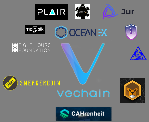 roy_noom's tweet photo. ๐๏ธ๐ฅ The #VeFam is growing ๐ฅ๐๏ธ
#VeChain #OceanEx #JUR ๐
#SafeHaven #DecentBet #Plair
#EHRT #Bitagora #tictalk
Proberly coming ๐ง!
#Cahrenheit #Cecil #Sneakercoin
$vet $vtho $ehrt $jur $sha $dbet $pla $bag $tic
๐ $cecil $cah $snk ๐
#bitcoin #crypto #exchange $btc $eth https://t.co/3yKlr8F2NS