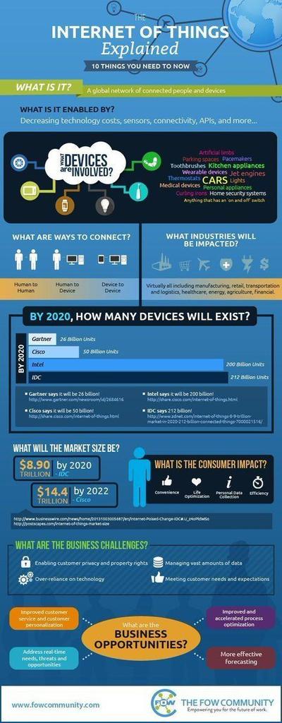 Nitish_Sharma23's tweet image. Internet of Things Explained: 10 things you need to know. #infographic
#DeepLearning #KSQL #MQTT #IoT #Sensor #BigData #Analytics #MachineLearning #DataScience #AI #IIoT #RStats #TensorFlow #JavaScript #ReactJS #VueJS #GoLang #Serverless #DataScientist #100daysofcode #CodeNewbie