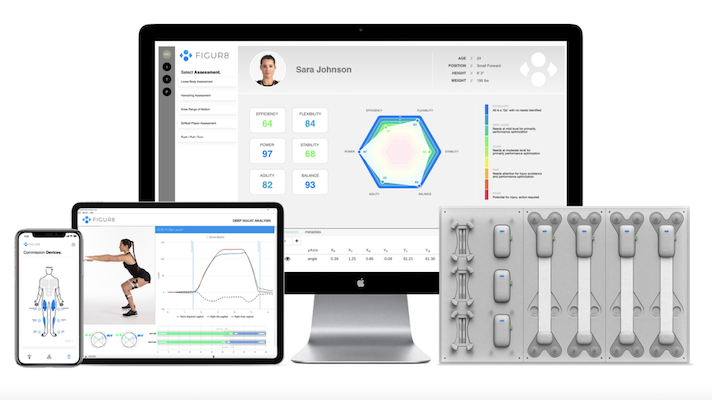 .<a href="/figur8tech/">FIGUR8</a> launches body movement tracking platform, announces $7.5M #funding - uses #sensors to measure muscle movement &amp; joint angles in 3D, gives clinicians #biomechanical insights.  buff.ly/2UfSmU6