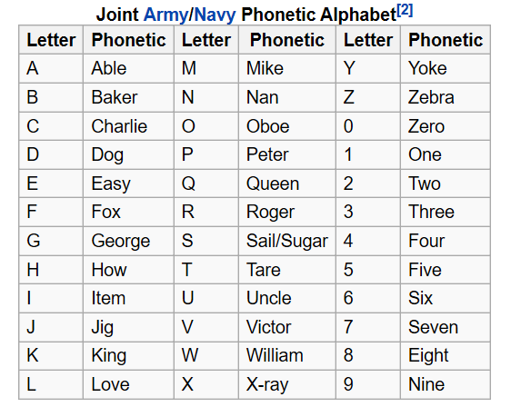 Us army spelling alphabet - juluskate