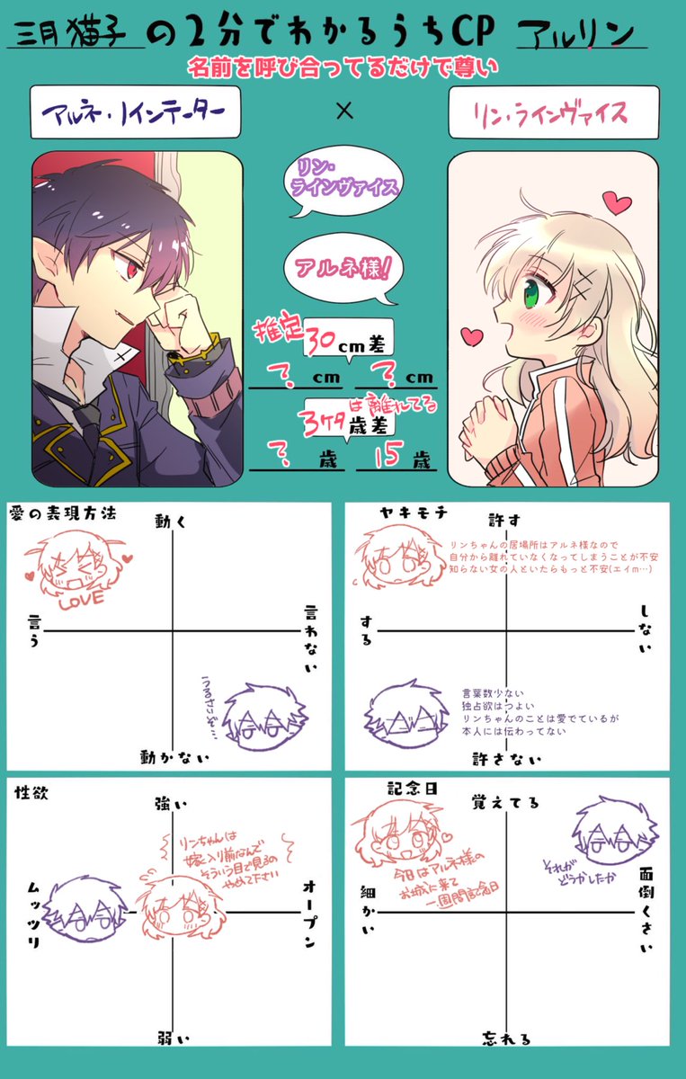 らくがきアルリン 三月猫子 の漫画