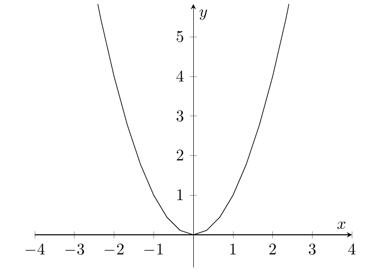 AMSGradBlog's tweet photo. What is an Infinitesimal? https://t.co/j7YIC6hZOG https://t.co/mwFQOlZAPp
