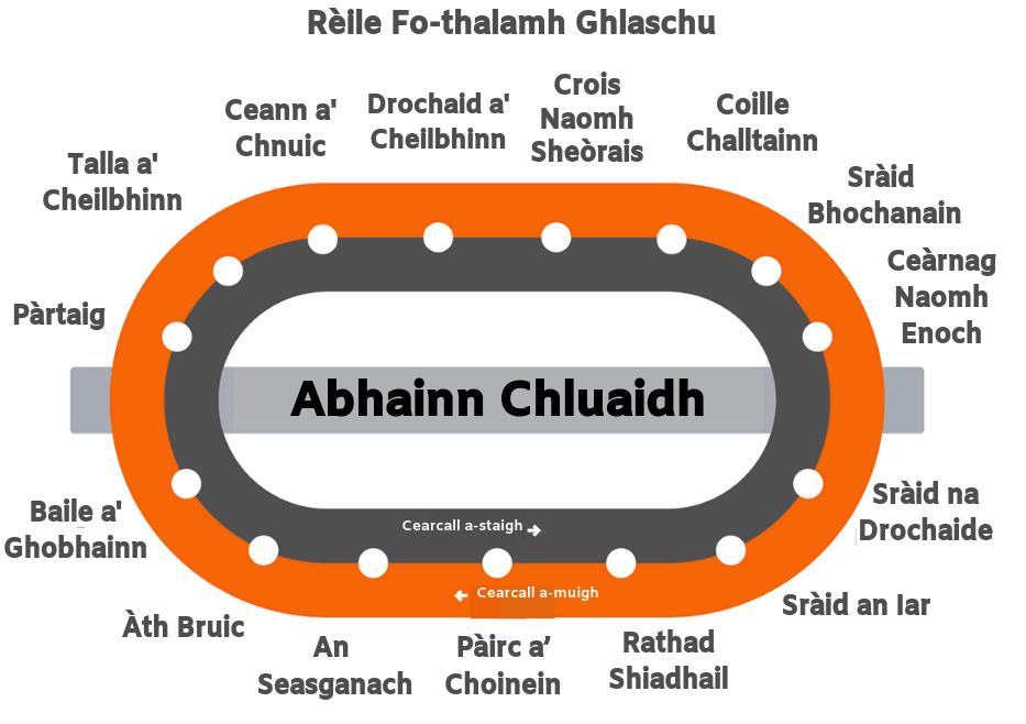 Image result for scots gaelic for glasgow subway