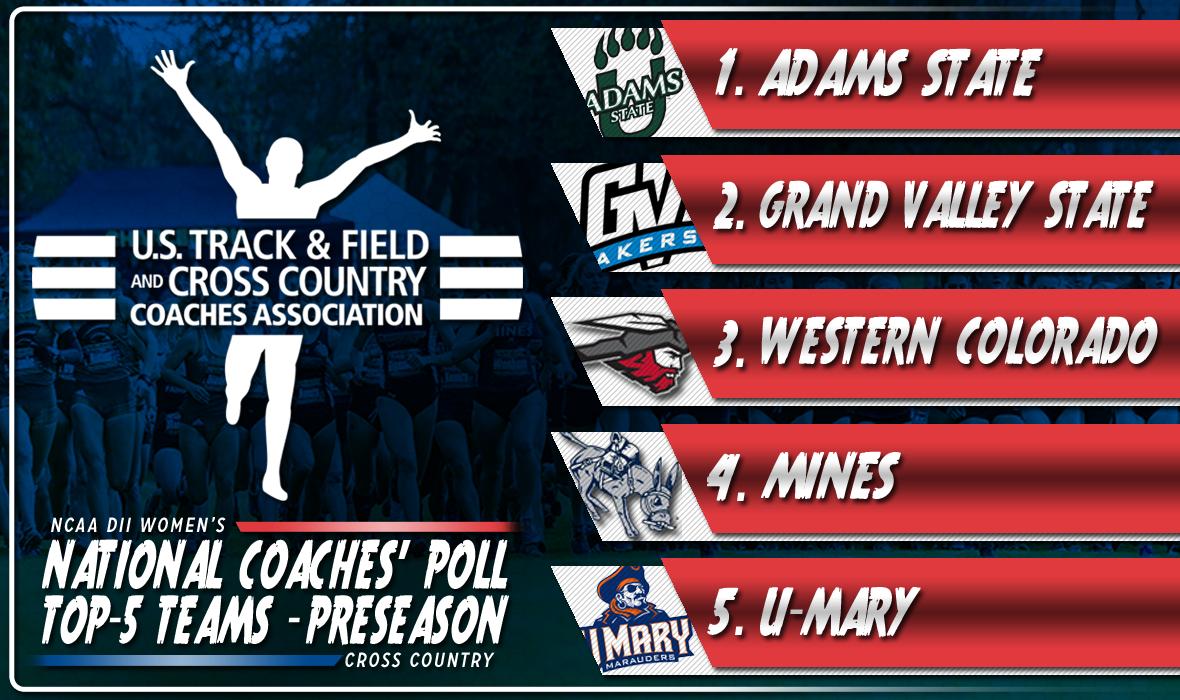 USTFCCCA's tweet photo. 🚨 BREAKING NEWS 🚨

Here are the top-5 teams in the @NCAADII Women's Cross Country Preseason National Coaches' Poll! #MakeItYours 

1. @AdamsStateTFXC 
2. @GVSU_XC_TF 
3. @WesternTrack 
4. @CSMtrack 
5. @UMaryXCTF 

👇 SEE THE REST 👇

📄 https://t.co/LPds9vFiP2 https://t.co/cNQWAFF87m