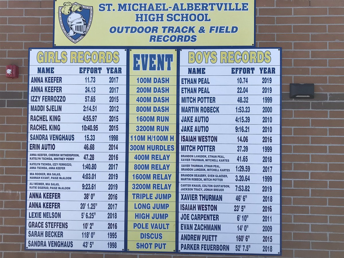 STMA Track and Field tweet media