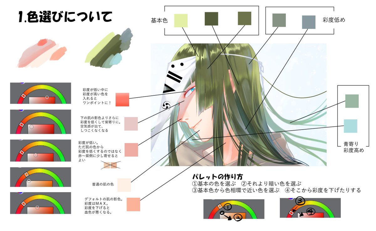 浅葱ユリ 現実に戻る No Twitter メイキングではありませんがワンポイント講座 1 色選びについて 2 加工について 思い切った色選びが苦手な方 肌色でよく彩度低めの色も使っている人いるけど と思っているあなたに ソフトはclip Studioです イラスト