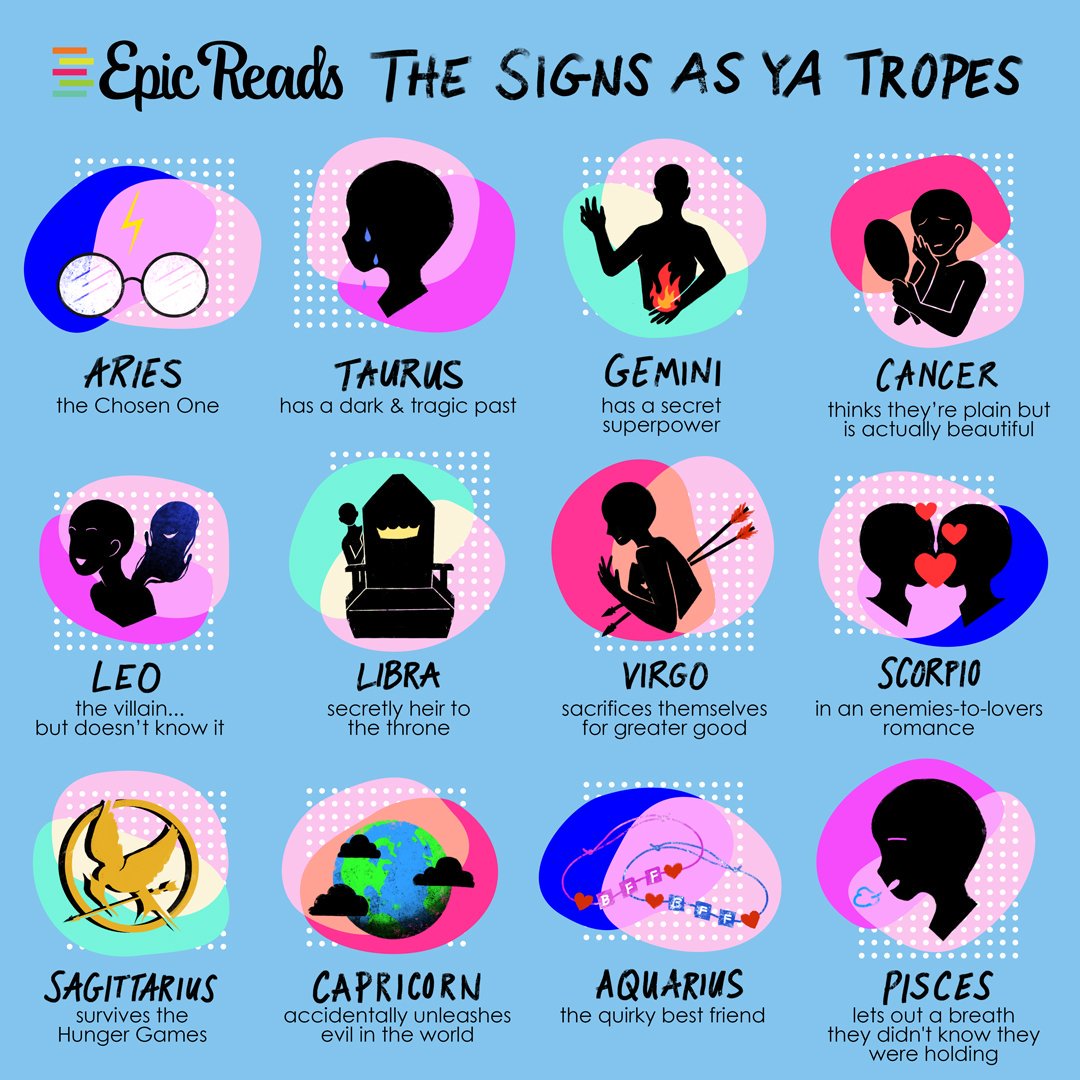 EpicReads's tweet photo. As a Leo I am both deeply insulted and... lowkey understand 🤷🏽‍♂️ Which of these iconic YA tropes are you? https://t.co/LYUTXnYHzP