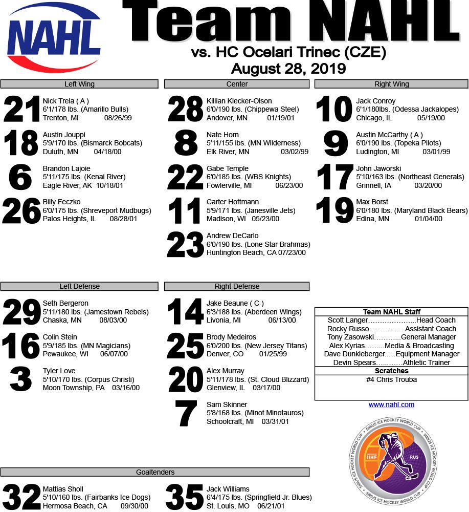 NAHLHockey's tweet photo. #TeamNAHL line chart for Wednesday, August 28th. #HuntingforGold https://t.co/BYRD02UWWG