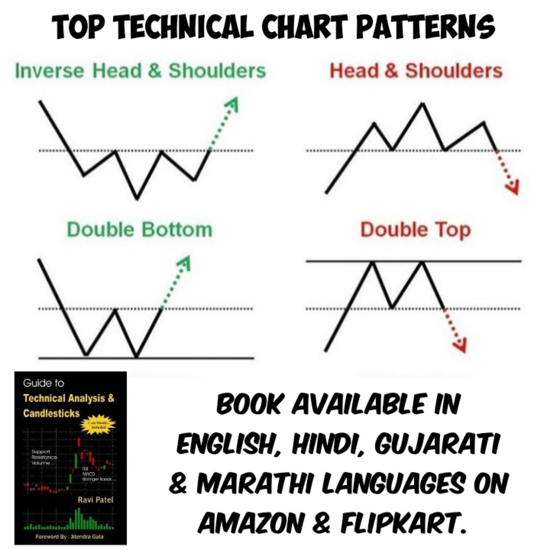 Mcx Hindi Chart