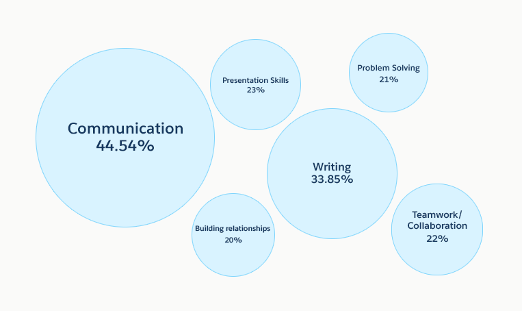 partnerforce's tweet photo. "A Salesforce Consultant at its core is very similar to a Salesforce Admin, you are finding out about a business’s challenges, and then solving them through the Salesforce platform and beyond" 
- "Salesforce Ben" aka Ben McCarthy 

📰 »  https://t.co/LXNlQ2cdLq https://t.co/QcwLbyJBDl