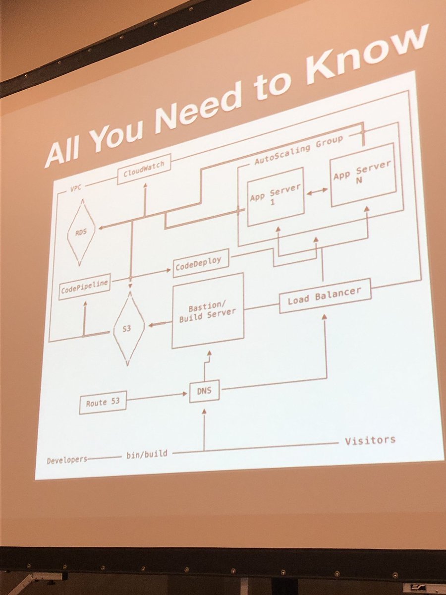 ChaseGilliam's tweet image. “I made this diagram for myself so I don’t go crazy” - @JEG2 #ElixirConf2019