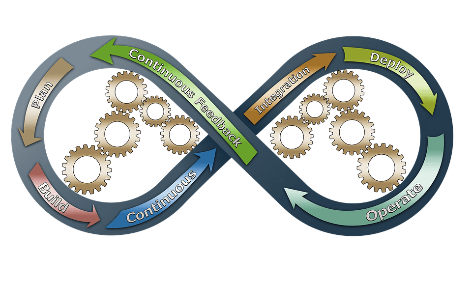 openshift's tweet photo. Red Hat OpenShift 4.2 is now available as Developer Preview 

- Azure and GCP support
- Disconnected and Proxy
- Releasing Nightly Builds  
- and much more…

https://t.co/H7Z9ohSscv https://t.co/eqyOwmb9Q9