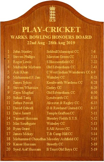 WarwickshireCF's tweet photo. ⬇️ #PlayCricket Honours Boards⬇️ 

Week 1️⃣9️⃣

#Gettagging #tagamate #PlayCricket #Honoursboard 

@KWardens @BablakeCC @ShirleyCC1951 @StocktonCC @wishawcc @Wishaw_CC @blosscricket @SolihullMuniCC @MarstonGreenCC @WCSCSports @Corley_CC @MA_LyndworthCC @ARPCC @OandRCricket https://t.co/ZTsyMMBoQX