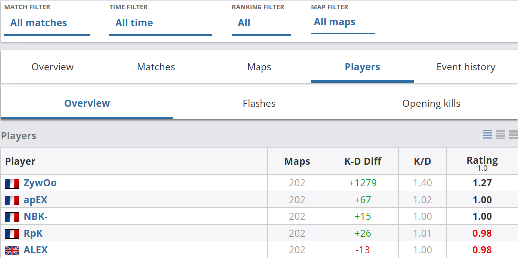 Petar Milovanovic tweet media