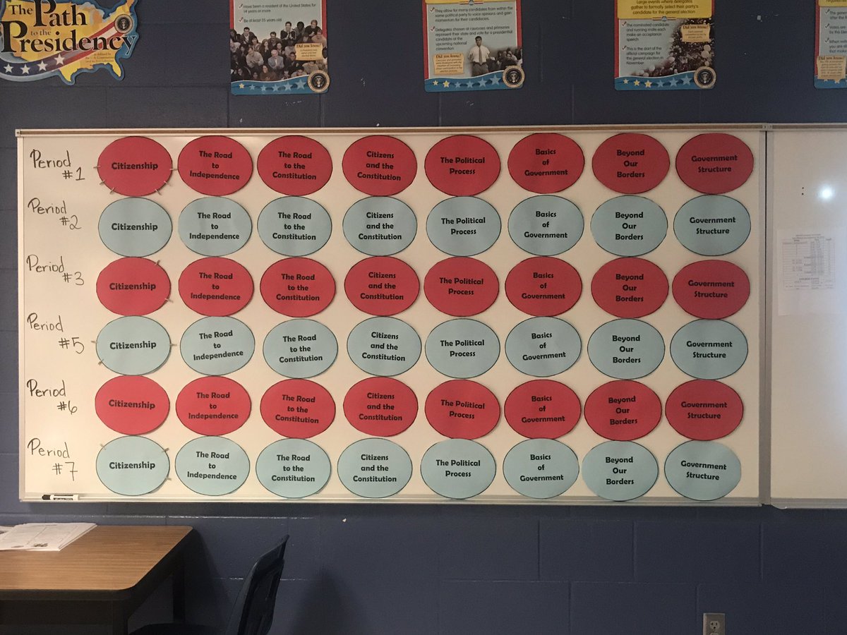 MrsGiannone's tweet image. We are competing to see which class can complete their CITIZENSHIP @PREPWORKS block 1st! Working our ways through the blocks! @oms_bulldogs