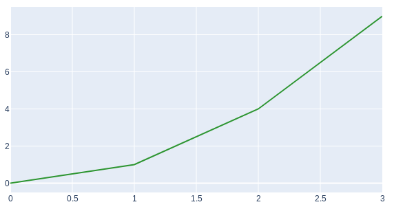 codingwithricky's tweet photo. Did you know, you can plot from #python and easily render the plot on the web?
https://t.co/vfKfixc6tc
#webdevelopment #webdev #plotly #Django #programming #codingtricks #coding https://t.co/neUsw916Q7