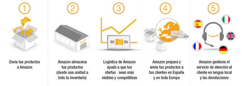 danielescriban's tweet photo. ⚓⚓⚓️️️ Sistema paneuropeo: gestion de inventario, tarifas e impuestos.  Mas info. https://t.co/XsSVbB08yD  ⚓⚓⚓️️️ https://t.co/eNNh2LyY3B