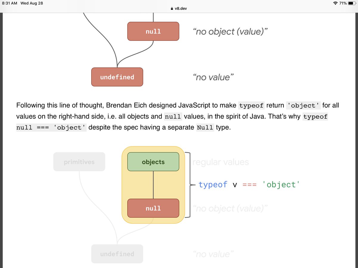 Brendaneich Quick Comments 1 Can T Say Thought So Much As Abstraction Leak Was Behind Typeof Null 2 1 0 0 But 0 0 Too Per Ieee754 Recommendation Testing