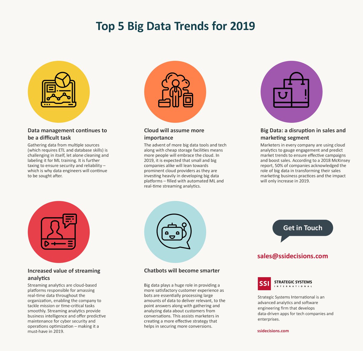 FieldSquared's tweet image. It&apos;s a #BigData-centric world, even in #fieldservicemanagement. Why not harness it? Here are 5 Big Data Trends to Watch in 2019 from @SSI_Innovations hubs.ly/H0kv2MT0  #serviceanalytics