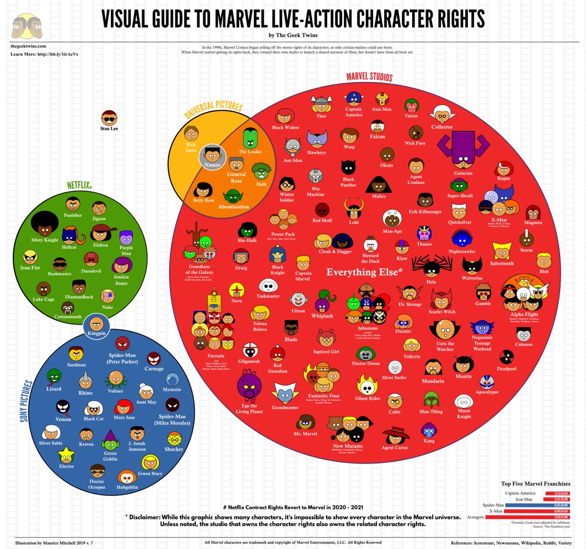 The Geek Twins tweet media