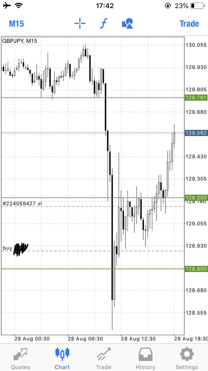 Dutches4x's tweet photo. Guys, follow my other Twitter @Maked0nce I put out market calls pretty much every week #forex https://t.co/vCmjOE6QCQ