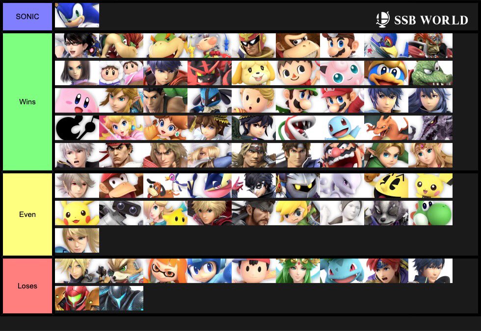 Now that my MU Sonic Chart has been out for a few days here is my Sonic MU ...
