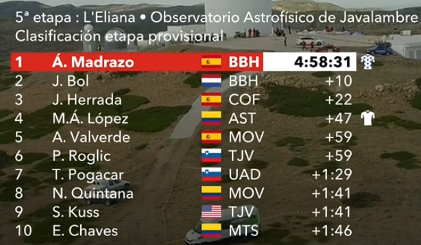 The Inner Ring Top 10 On Stage 5 Lavuelta19