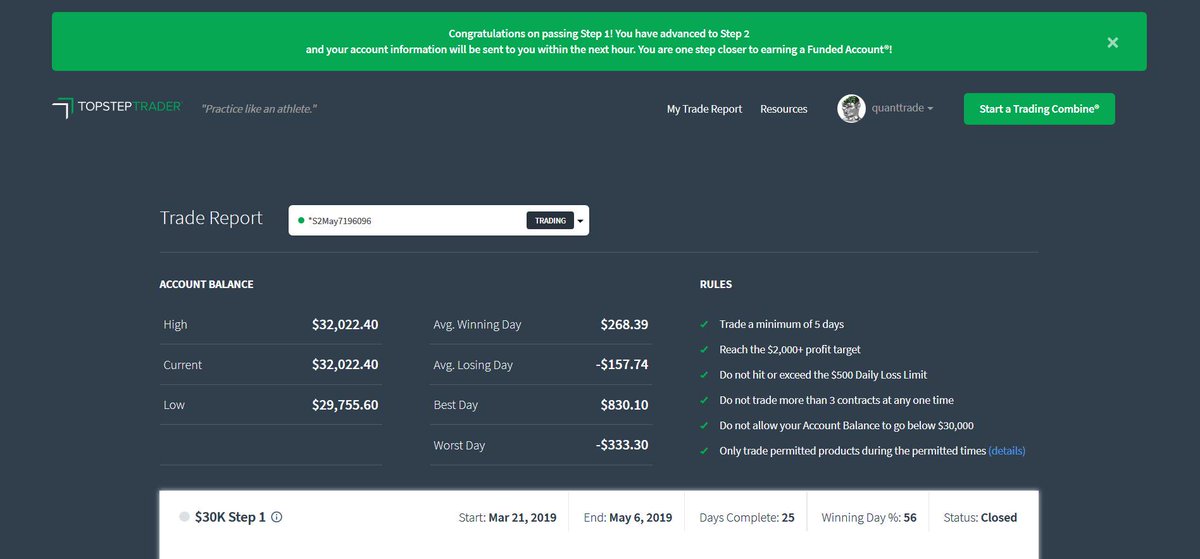 Quant_Trade's tweet photo. ROXI gets Funded 💰 - https://t.co/oSiSCkxJEu https://t.co/bm4718XSpZ