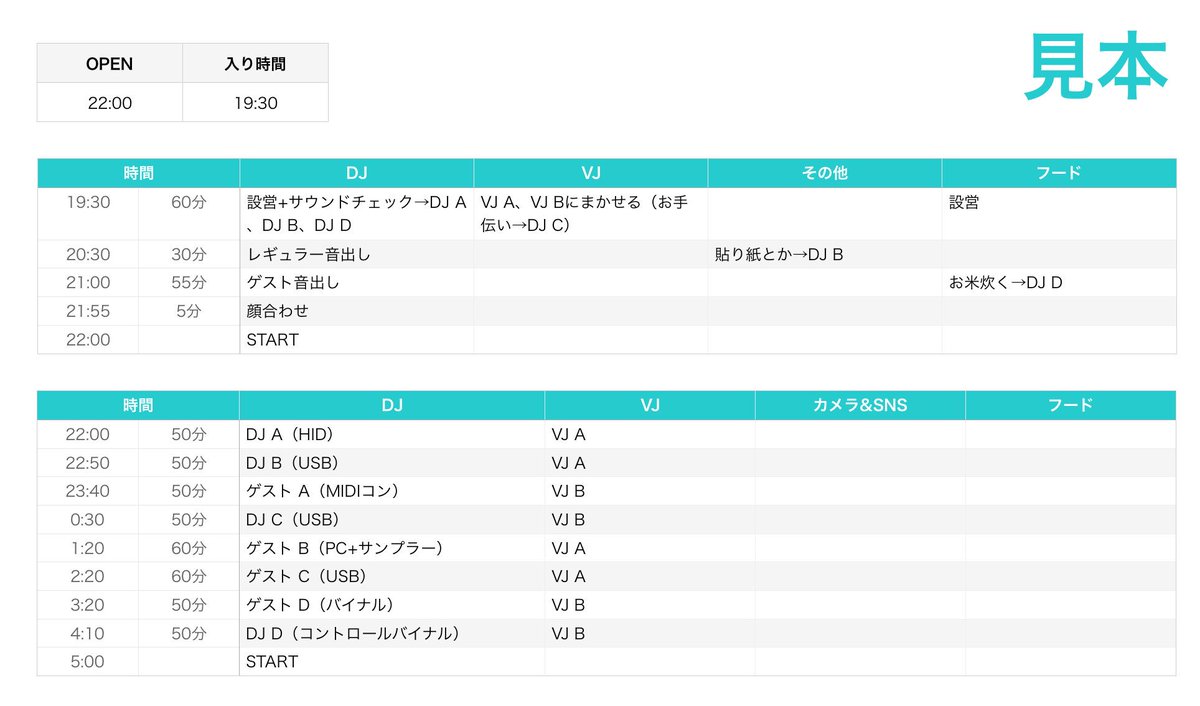 Nuxyotaurus Numbersでdjイベント用のタイムテーブル自動計算テンプレ作ったらタイムテーブル考えるの捗ったので共有します Excelでも作れると思うけど私はnumbersの方が好きなのでだれかexcel作ってあげてください T Co Qrew0wqlvf T Co Nuxyotaurus Numbersでdjイベント用のタイムテーブル自動計算テンプレ作ったらタイムテーブル考えるの捗ったので共有します Excelでも作れると思うけど私はnumbersの方が好きなのでだれかexcel作ってあげてください T Co Qrew0wqlvf T Co
