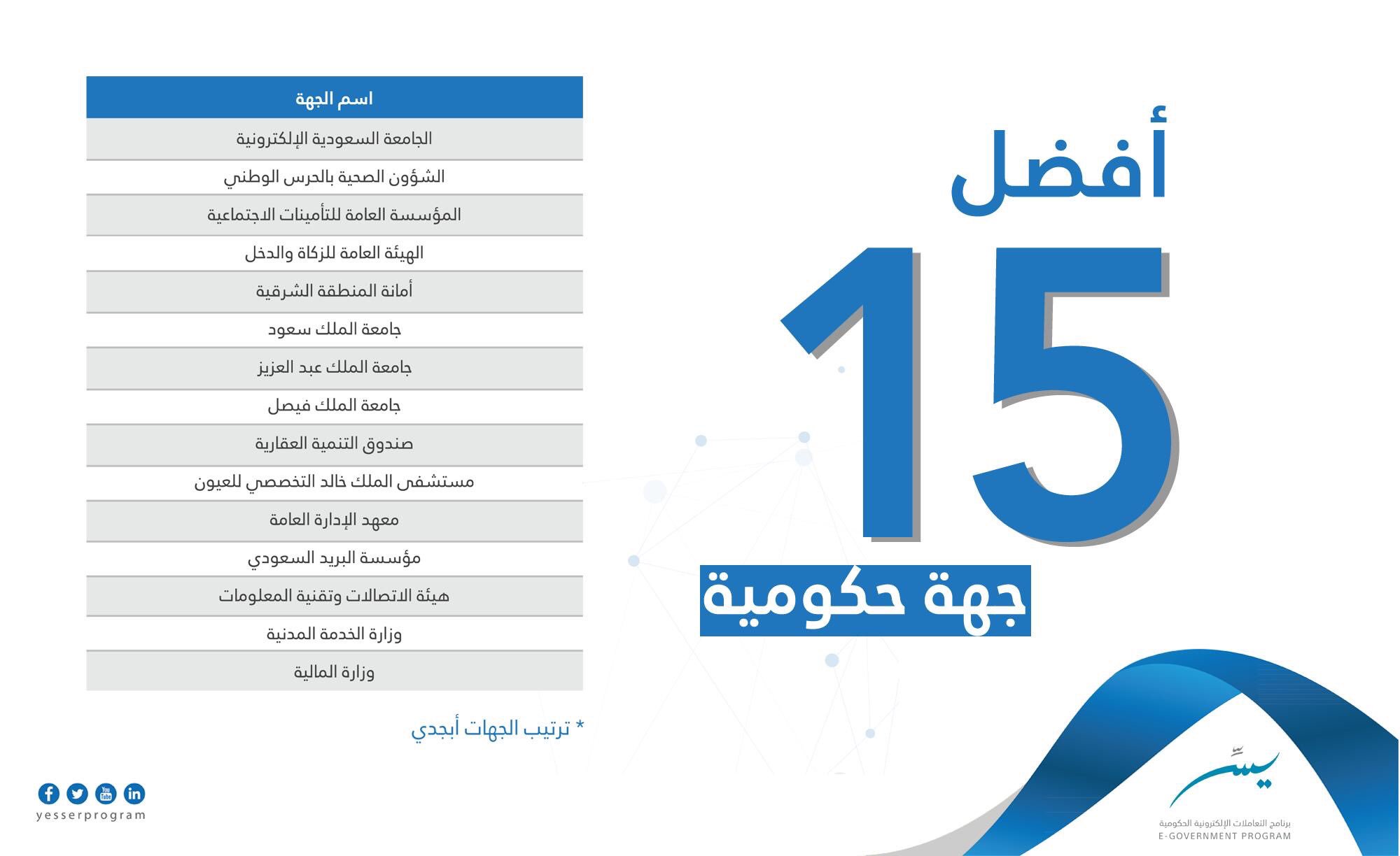 فقس تخزين وحي البريد الالكتروني الجامعي سعود Coachoutletfactorystoresl Com