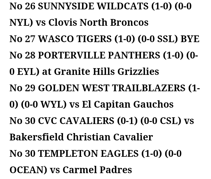 TRAC6_FB_Fan's tweet photo. The TOP 30 teams entering Week 2. #TRAC6 #CIF #CentralSection #CenralHighSchool #Buchanan #ClovisHighSchool #ClovisEast #ClovisNorth #ClovisWest #TRAC6Football https://t.co/WPLKnnpnst https://t.co/28IZ4Blt34