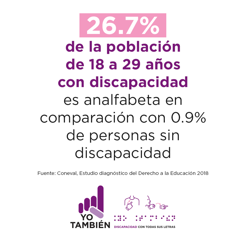 #ElDatoDeDiscapacidad
Las personas con discapacidad deben enfrentarse a un mundo que no es del todo inlcuyente,  la falta de accesibilidad en las escuelas no facilita que las pcd aprendan a leer y a escribir.