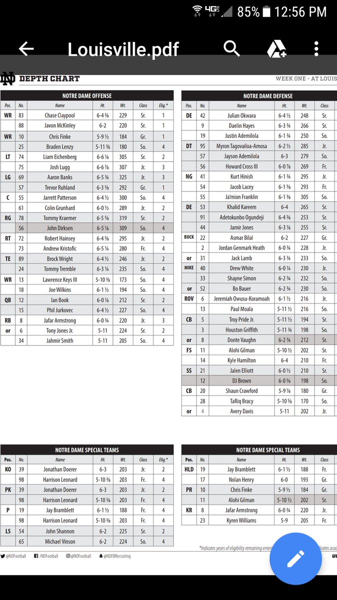 Louisville Depth Chart