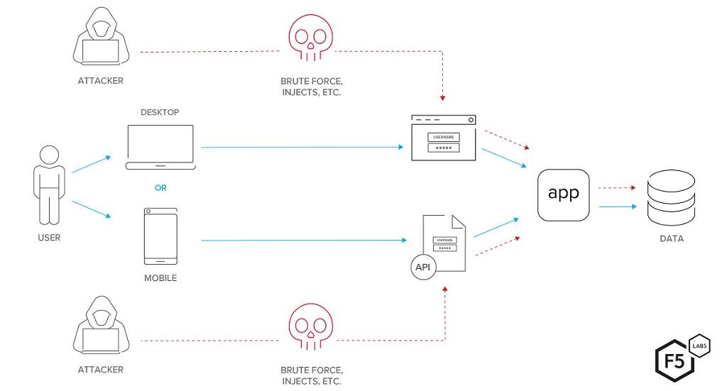 Api failed. Api схема. api схема интеграции. схема работы api. схема архитектуры api.