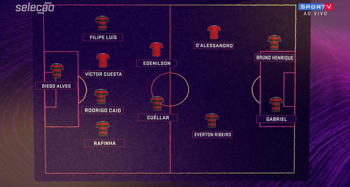 Em ‘seleção’ do confronto, Flamengo leva a melhor sobre o Inter com oito jogadores escolhidos Em ‘seleção’ do confronto, Flamengo leva a melhor sobre o Inter com oito jogadores escolhidos