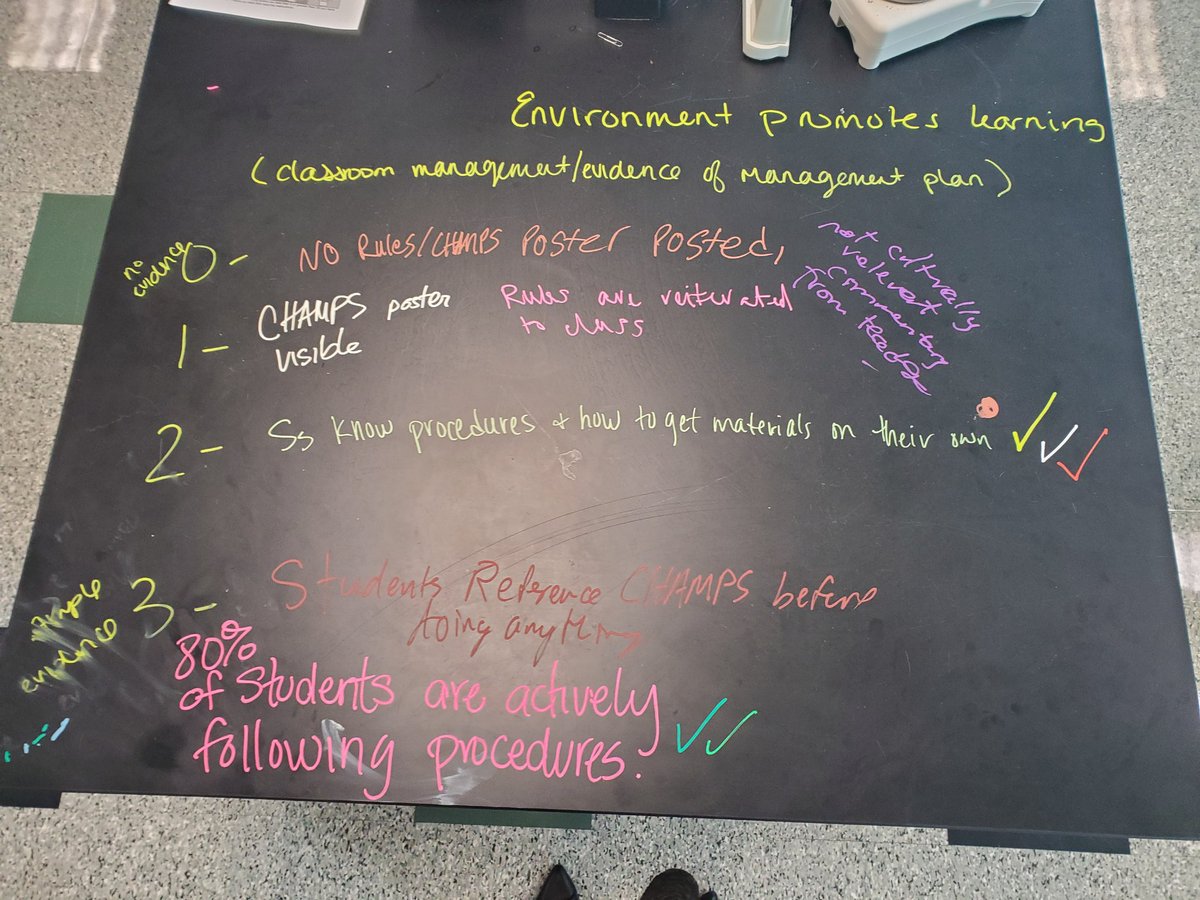 Teachers create what evidence may look like for our walkthrough form. I'm amazed with their responses!