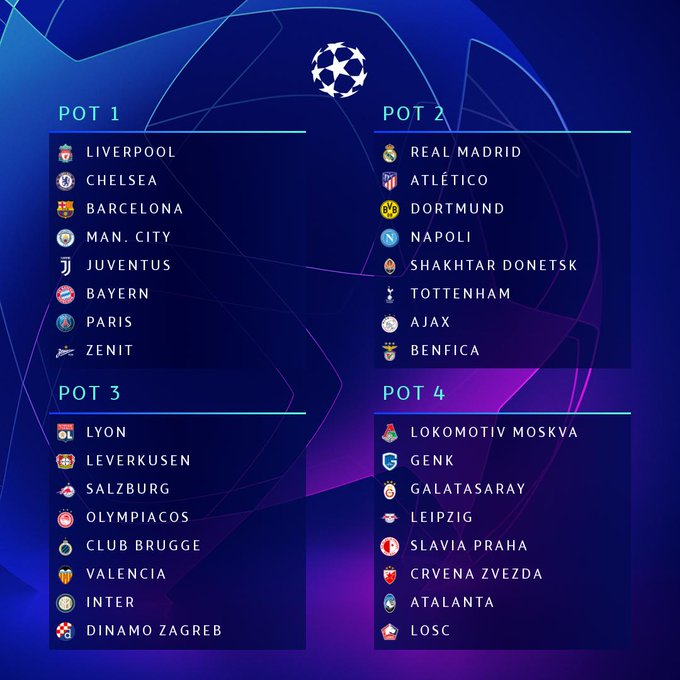 Pembagian Pot Drawing #UCL fase grup 2019/2020:

Drawing akan dilakukan hari ini Kamis 29 Agustus 2019 Jam 23.00 WIB 
(streaming uefa.com)

*1 Grup akan terdiri dari 4 tim dari tiap pot, tim dari 1 Negara tidak bisa saling berhadapan.

Hak Siar: SCTV
