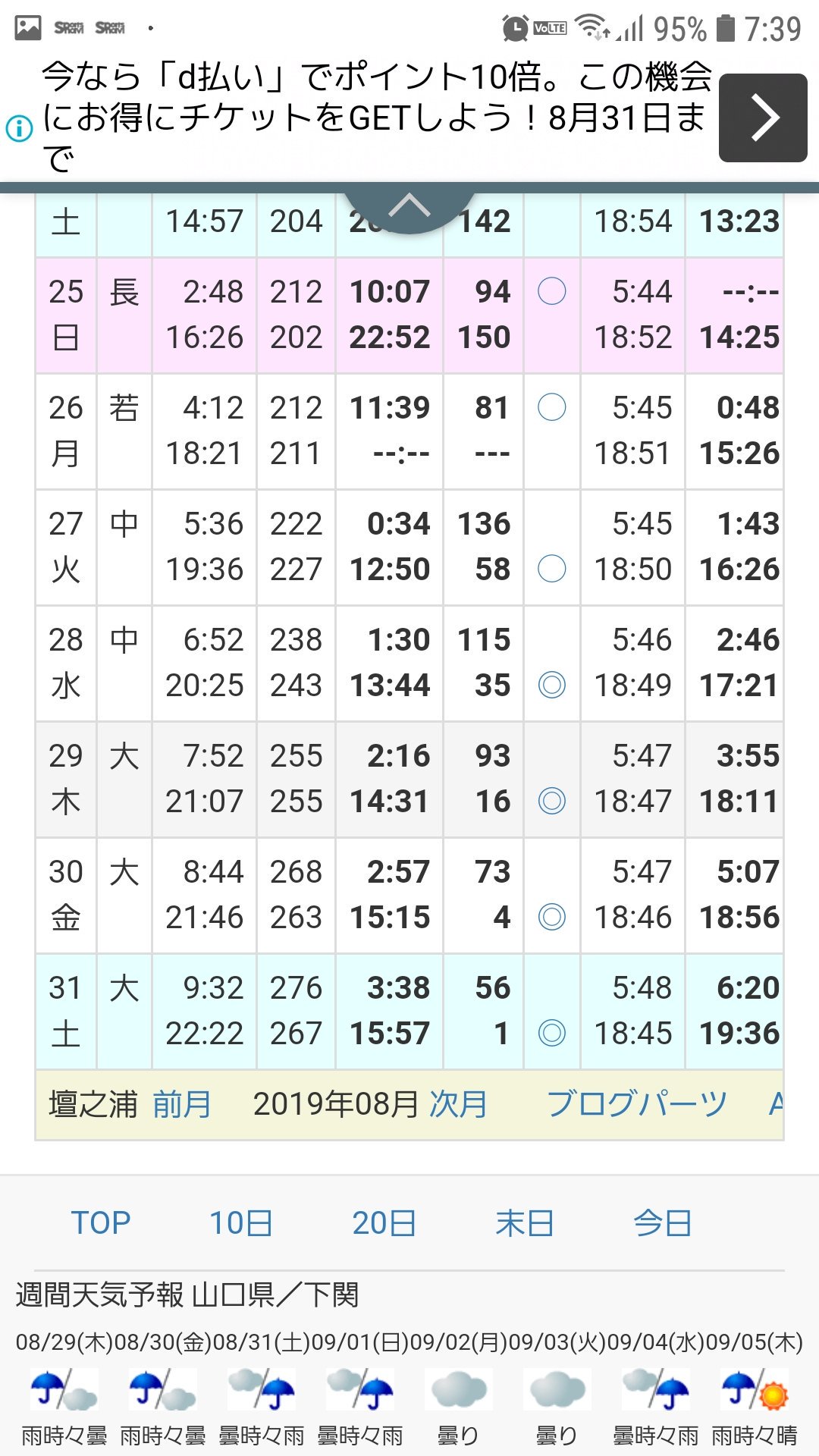 konparu 金春堂 Sur Twitter 宇部 特牛 壇之浦の潮見表です 今日から大潮なので 西部方面お気をつけください T Co Nqeacxoffh konparu 金春堂 Sur Twitter 宇部 特牛 壇之浦の潮見表です 今日から大潮なので 西部方面お気をつけください T Co Nqeacxoffh