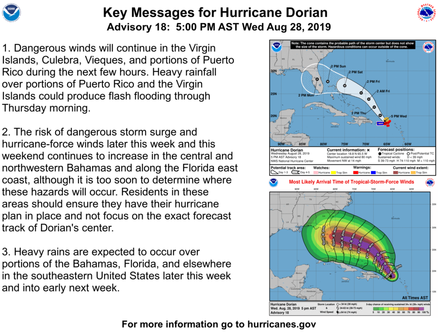 FTLCityNews's tweet photo. Latest forecast map and key messages from @NHC_Atlantic for Hurricane Dorian @deantrantalis @heathermoraitis @glassman4ftl @BenSorensen @clagerbloom @AlainBoileau2 @FLPD411 @FLFR411 @playlauderdale @CFLCA2018 @BrowardCounty @ftlchamber @ddaftl @GFLAlliance @MyFTLB https://t.co/W9ES5GeH1y