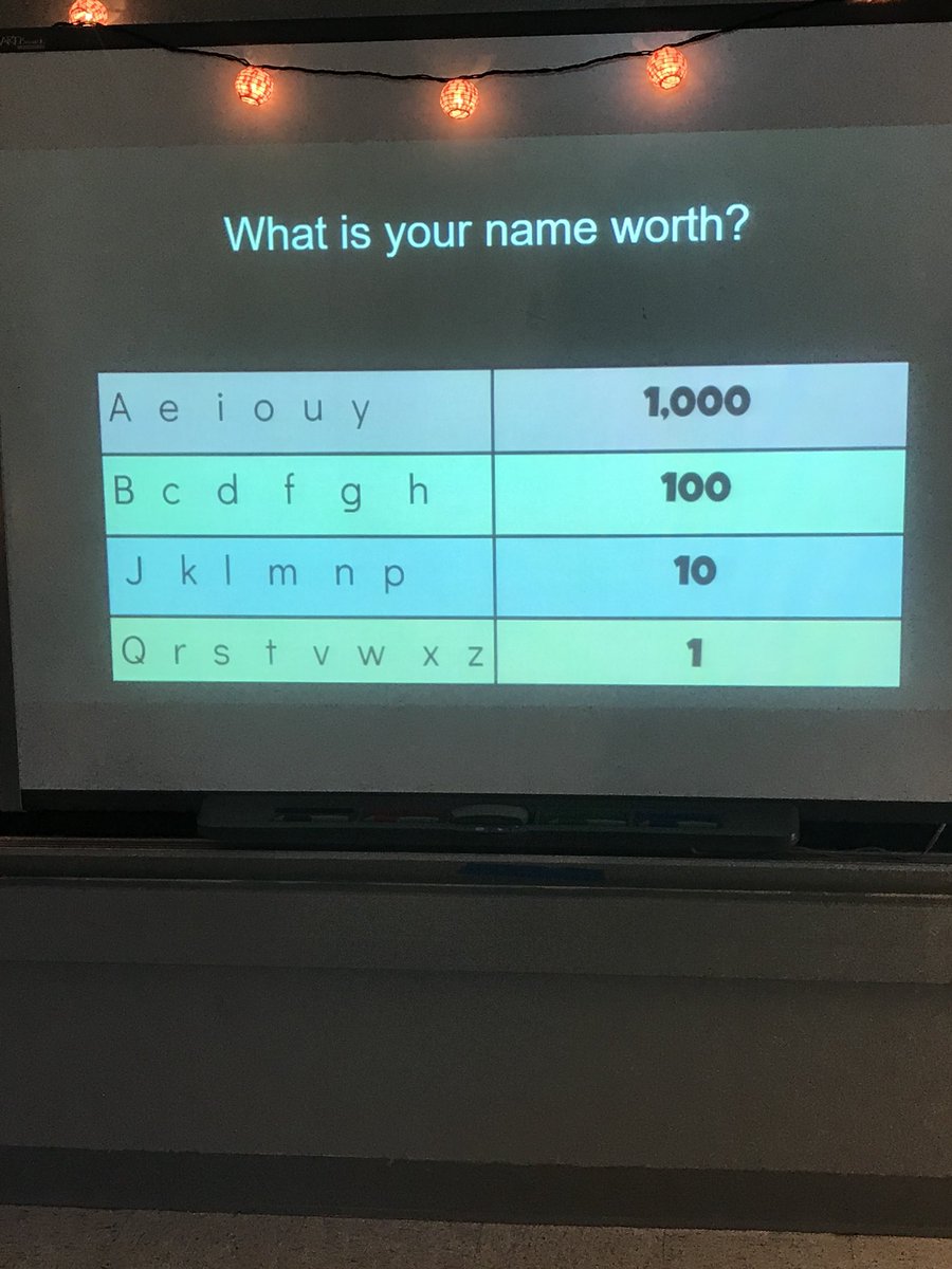 MsGholson's tweet photo. Comparing numbers using our names! Ss determined the value of their name and then compared their name value with another Ss. They then had to explain Their reasoning. @ISDSchools @Mill_Creek_ISD #MillCreekProud #isd3rdgrade https://t.co/6YjEJm0qs9